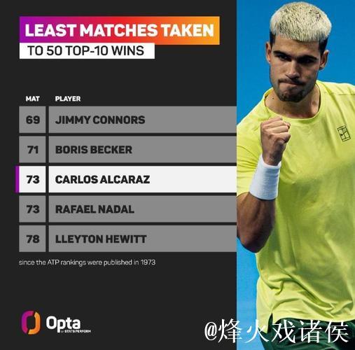 阿尔卡拉斯两盘完胜穆塞蒂,锁定年终世界第一宝座 阿尔卡拉斯两盘完胜穆塞蒂,锁定年终世界第一宝座