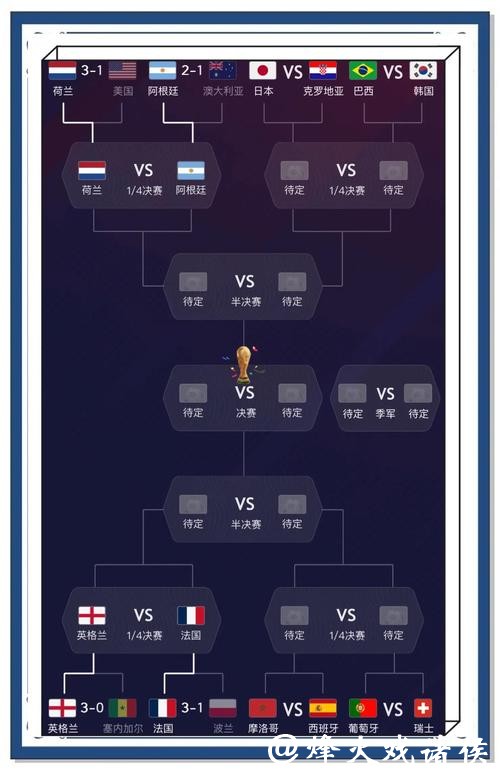 世界杯比分预测：谁将赢得比赛