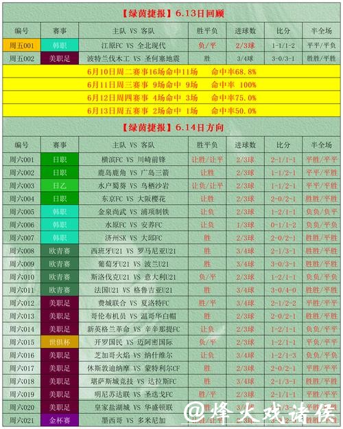世界杯外围投注：专家推荐下注策略分析
