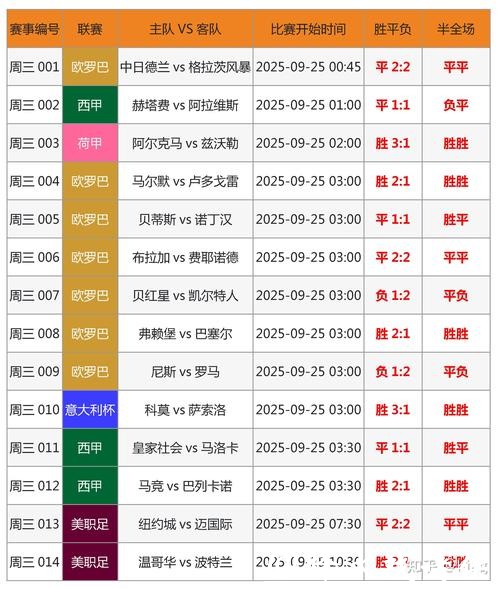 世界杯外围投注：专家推荐下注策略分析