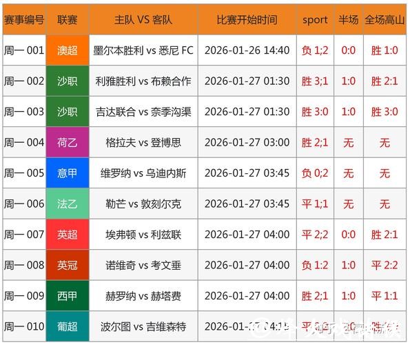 世界杯外围投注：专家推荐下注策略分析