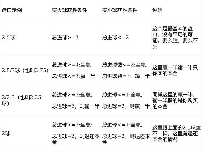 世界杯外围买球：深度解析亚洲盘玩法技巧