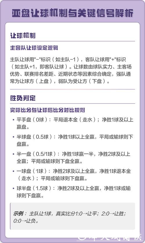 世界杯外围买球：深度解析亚洲盘玩法技巧
