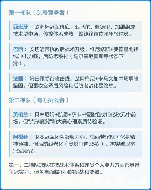 2026世界杯预测：冠军争夺战悬念如何发展？